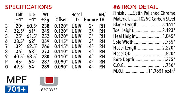 maltby ts1 forged iron pak